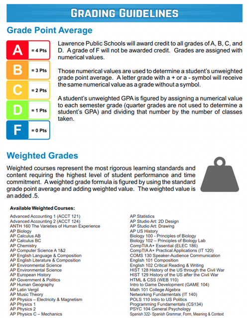 GPA